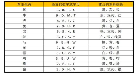 如何算車牌吉凶|车牌号码测吉凶查询